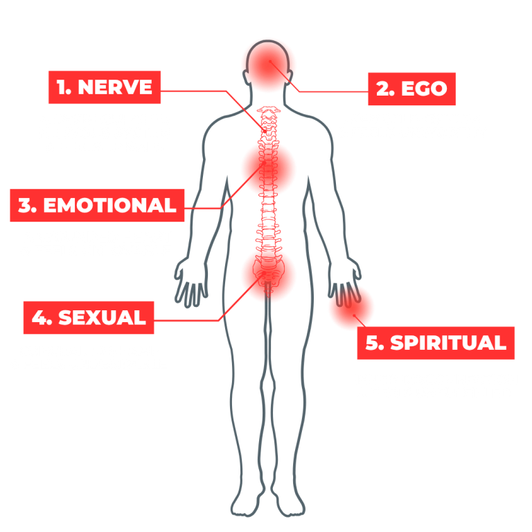 5 Masculine Fractures